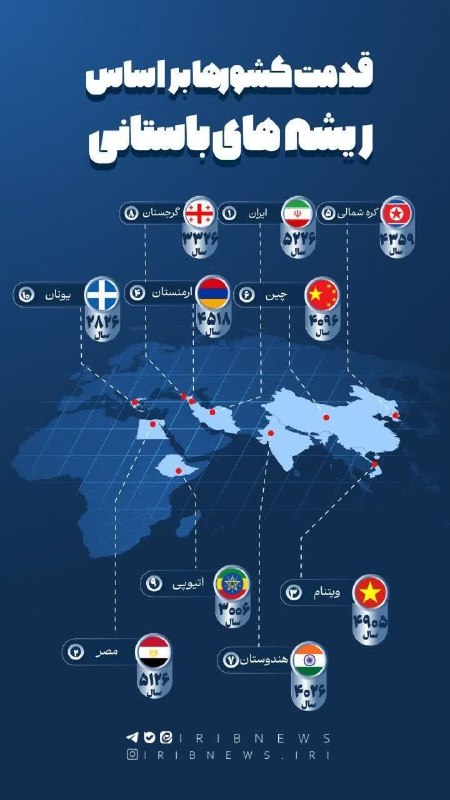 با قدمت‌ترین کشورها بر اساس ریشه‌های باستانی…